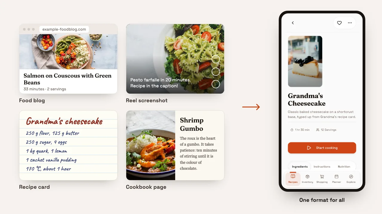 Four recipe sources (food blog, reel screenshot, index card, cookbook page) and the recipe PandaChef made from them